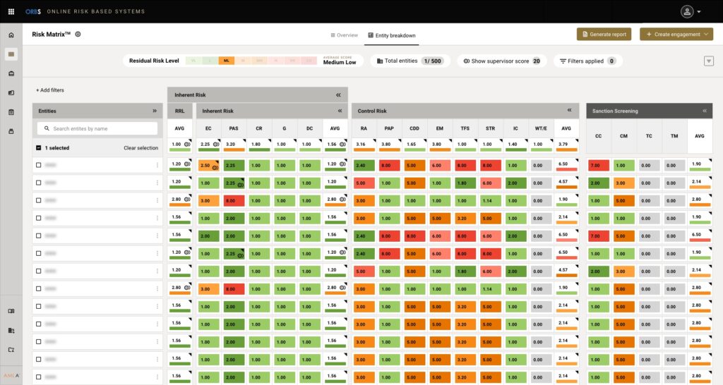 Risk Matrix