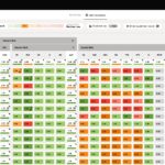Risk Matrix